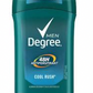 Deodorants